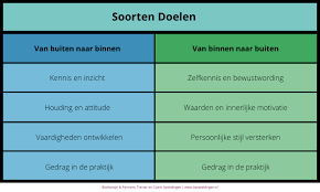 trainingen persoonlijke ontwikkeling