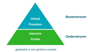 communicatie workshop