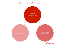 effectief communiceren cursus