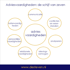 persoonlijke competenties ontwikkelen