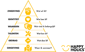 persoonlijke groei betekenis