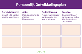 persoonlijke ontwikkeling verslag