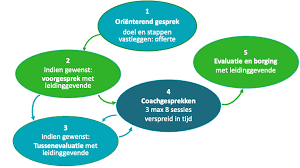 persoonlijke ontwikkelingen voorbeelden