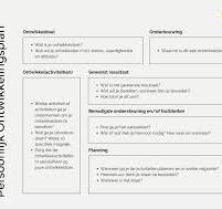 persoonlijke ontwikkelingsplan