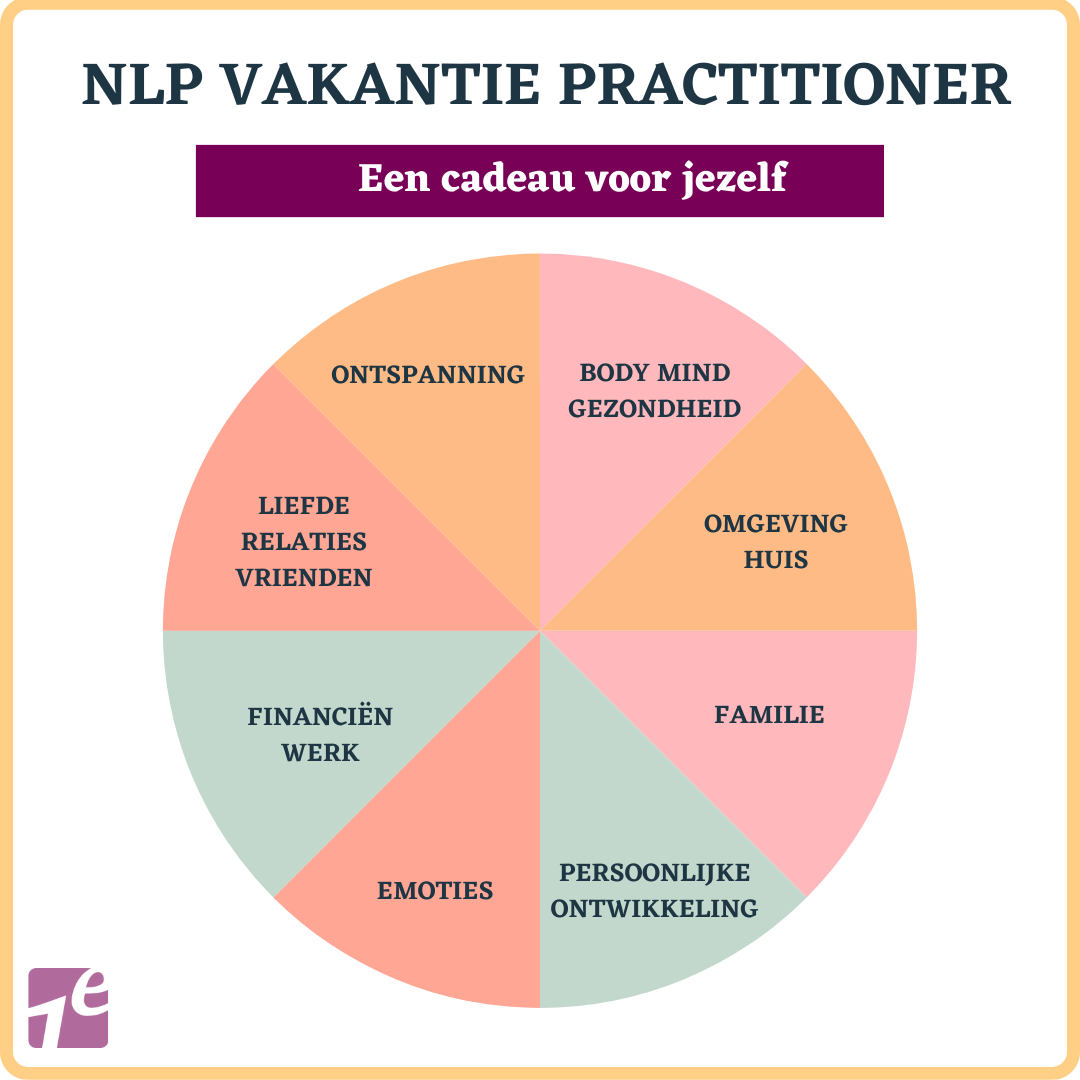 persoonlijke ontwikkeling nlp